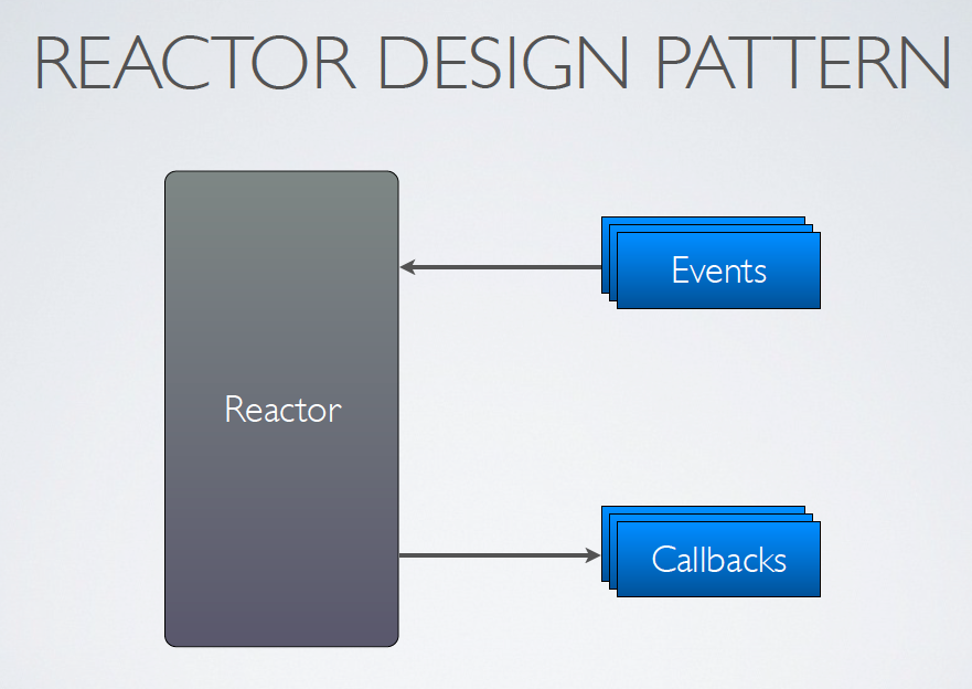 Reactor Pattern